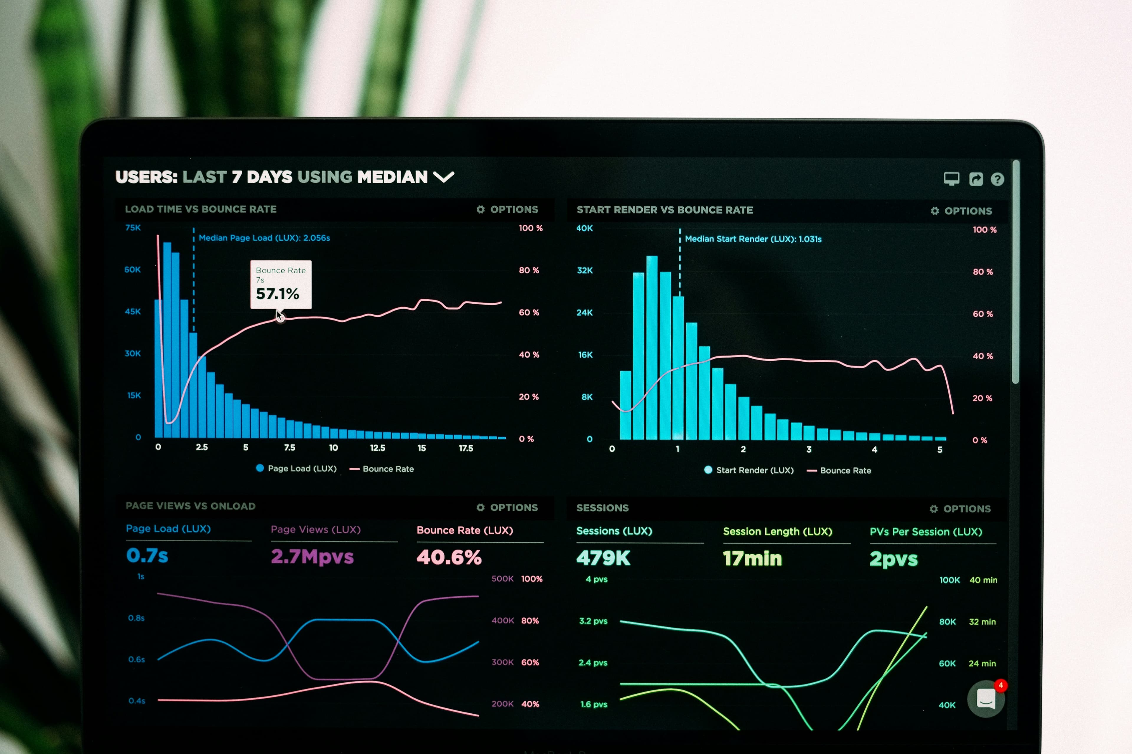 Dashboard preview